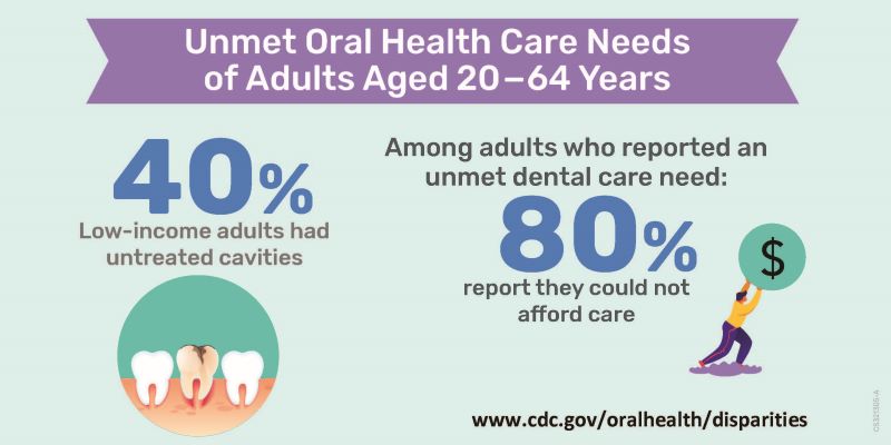 Time for Dental Care to Be Considered Essential in US Health Care Policy